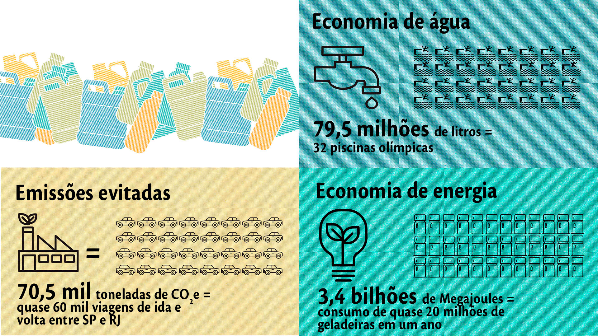 Campo Limpo: Importância de todos os elos do sistema 