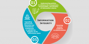 Crédito: Newsletter OECD